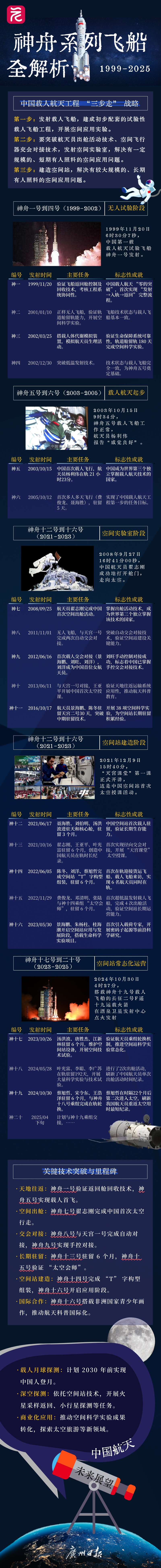 网友探索宇宙图文长图海报__2025-04-17+13_42_03