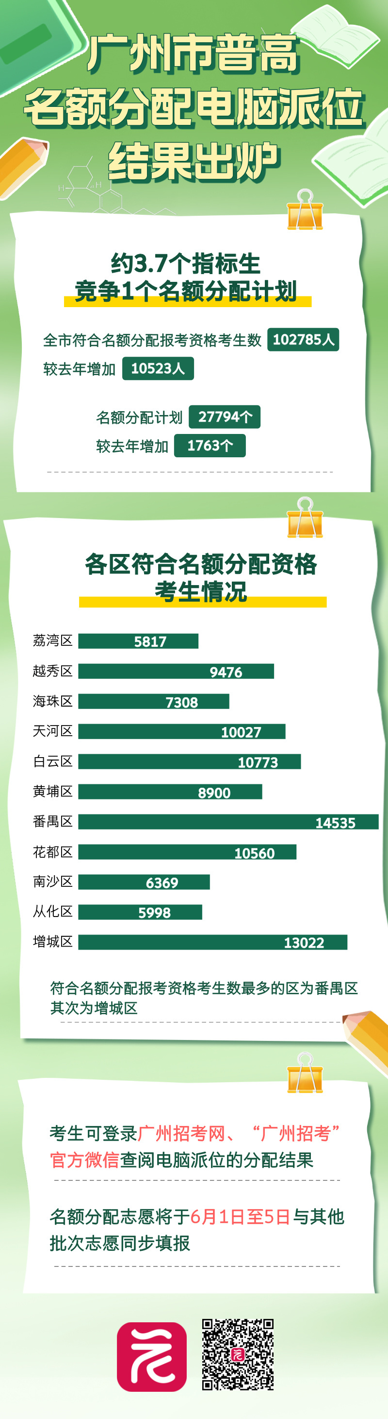 开学通知返校公告手绘风长图海报__2025-05-13+18_56_08