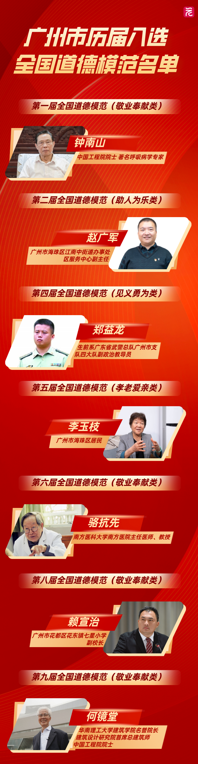 公司业绩销售风云榜长图海报__2025-05-22+19_35_18.png 公司业绩销售风云榜长图海报__2025-05-22+19_35_18.png