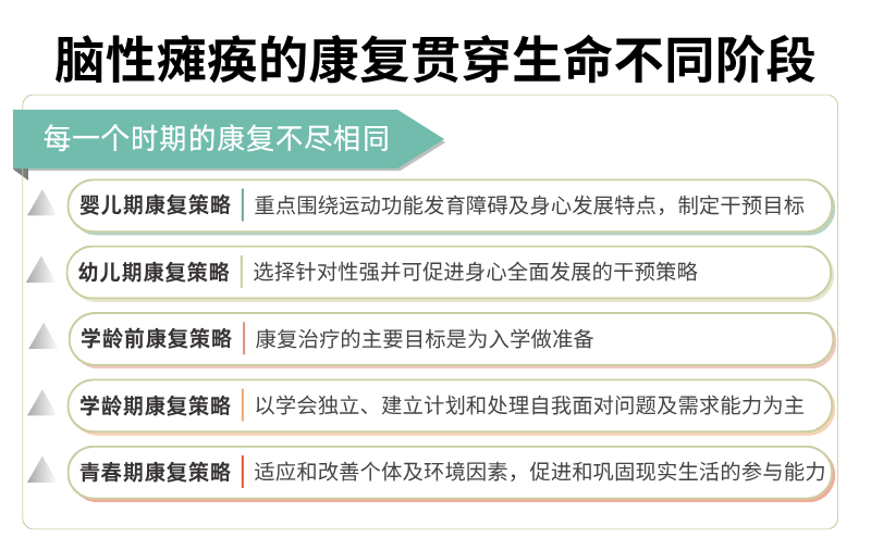 脑瘫信息图表 (2)