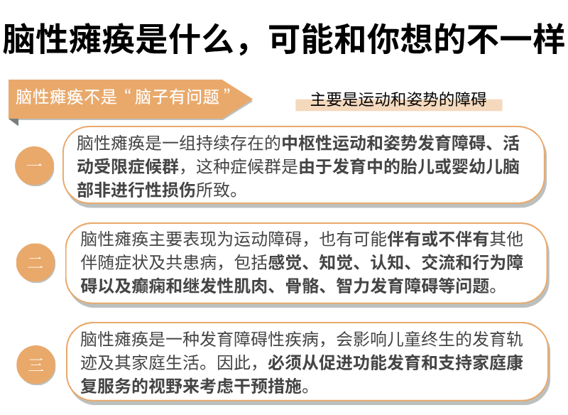 脑瘫信息图表 (3)
