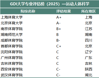 41-运动人体科学.png