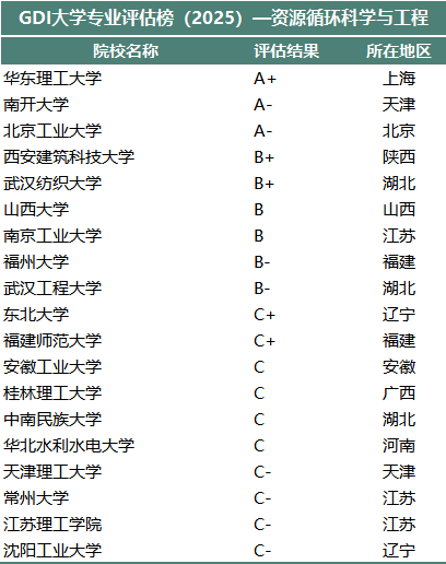 174-资源循环科学与工程.png