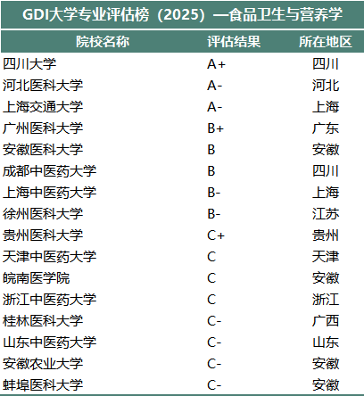 252-食品卫生与营养学.png