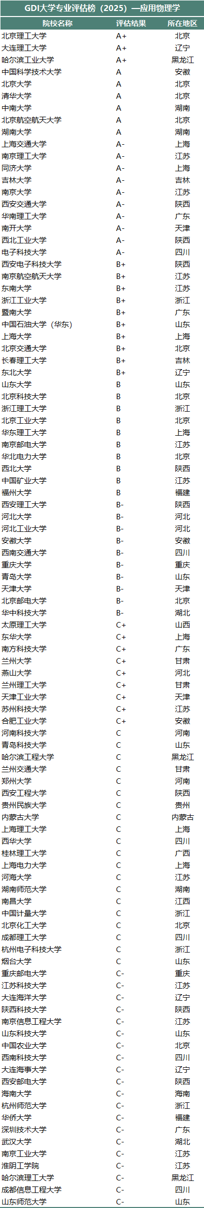 80-应用物理学.png