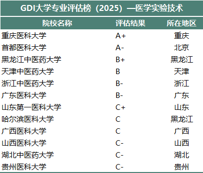 268-医学实验技术.png