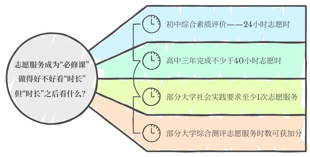 _- visual selection (1)