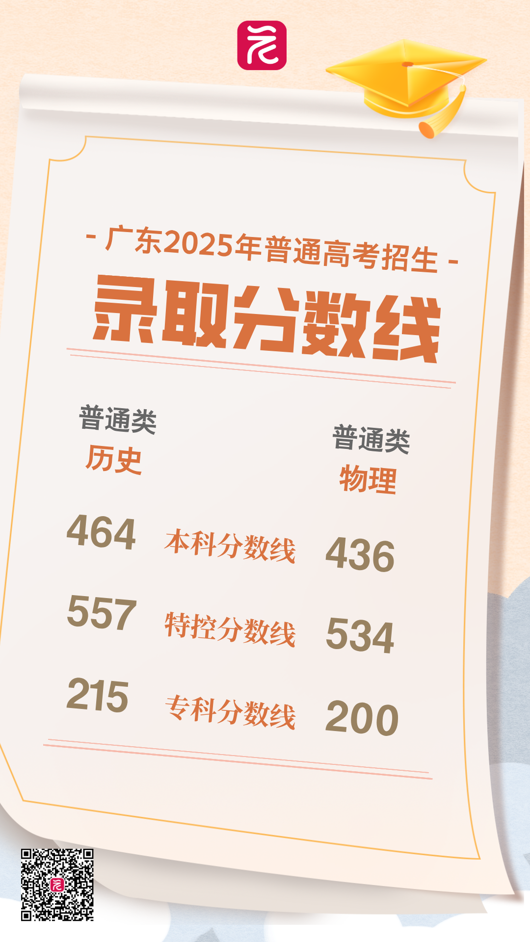简约风高考防疫通知宣传海报+__2025-06-25+11_16_10