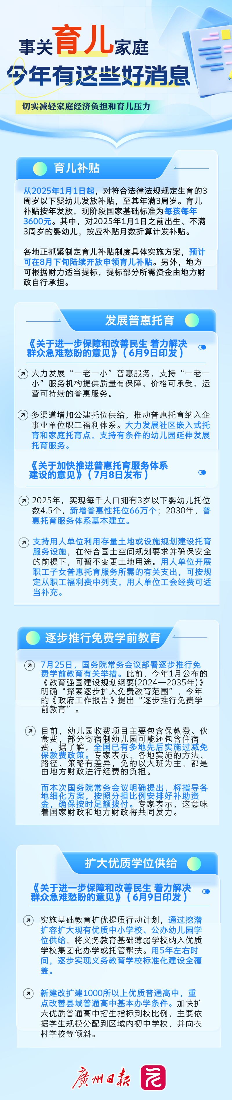 清透立体风政务宣传生育政策解读长图海报__2025-07-29+14_09_01.png 清透立体风政务宣传生育政策解读长图海报__2025-07-29+14_09_01.png
