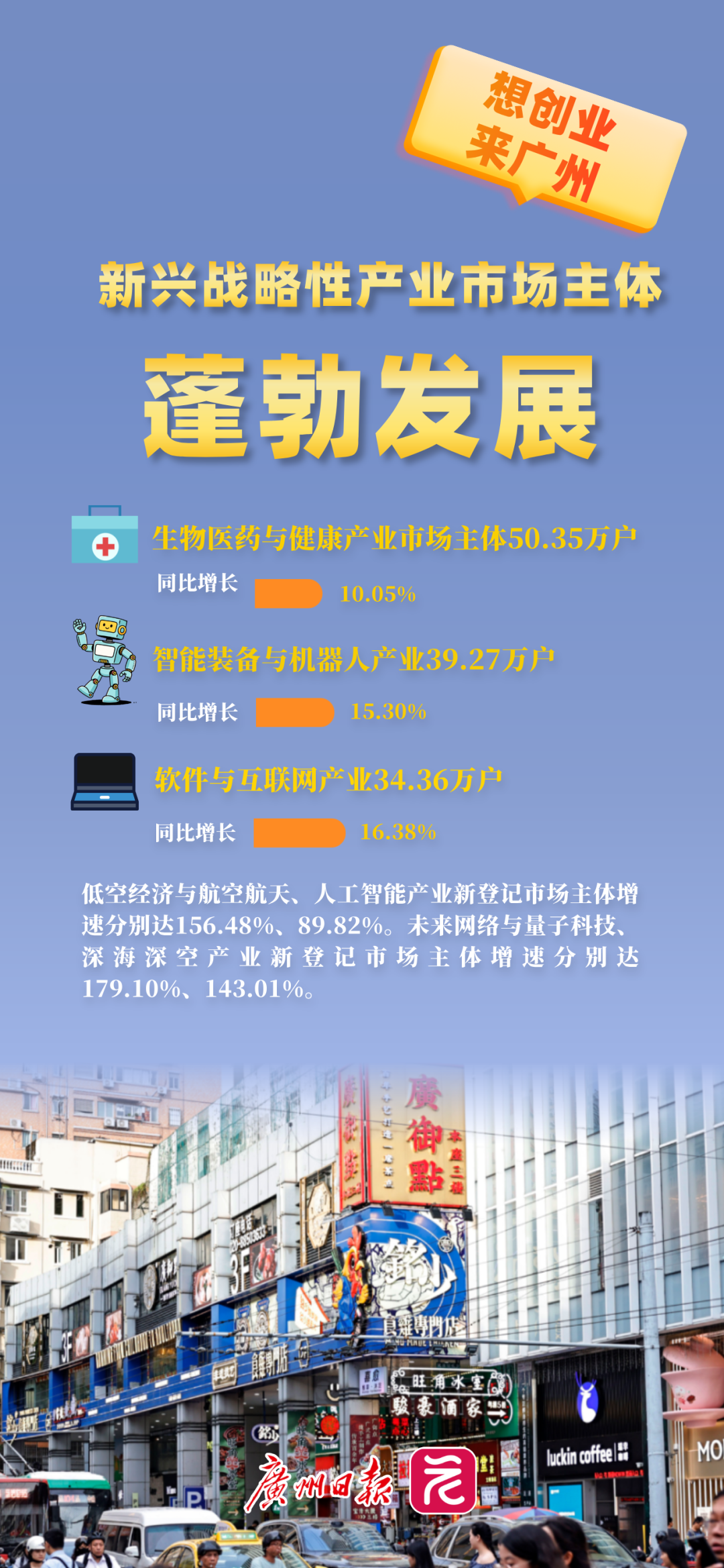 副本_广州GDP__2025-08-15+11_33_53.png 副本_广州GDP__2025-08-15+11_33_53.png