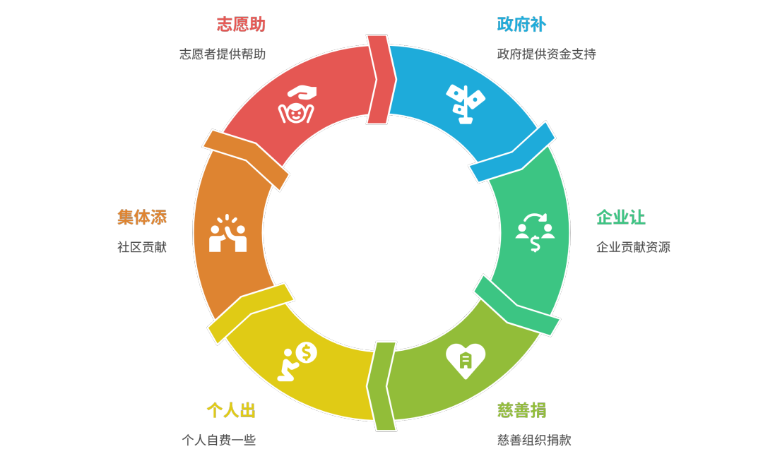 手 - visual selection