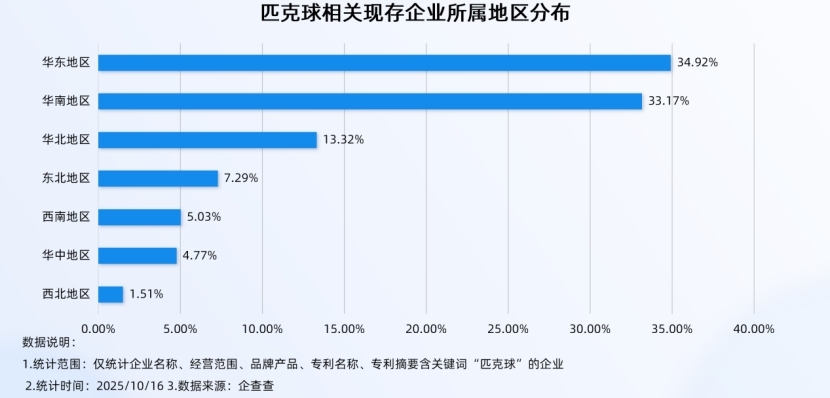 副本年轻人爱上“羽毛球平替”,企查查:超4成相关企业成立于1年内392_副本