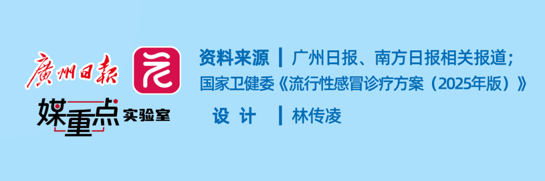 副本_流感1__2025-02-10+01_11_08