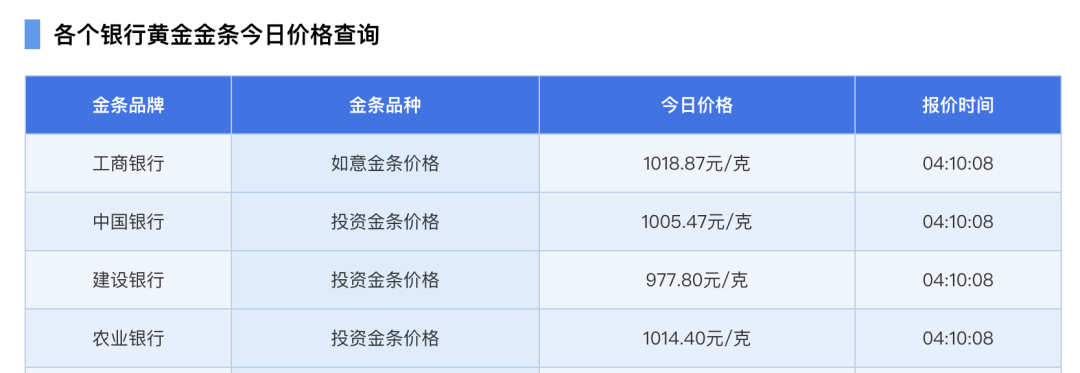 22日银行金条价格