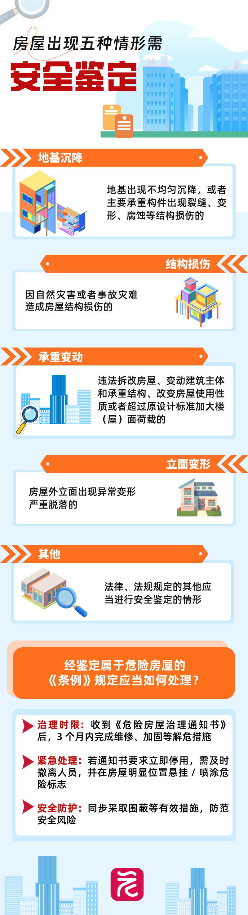 房屋条例-安全鉴定__2025-10-22+14_18_53