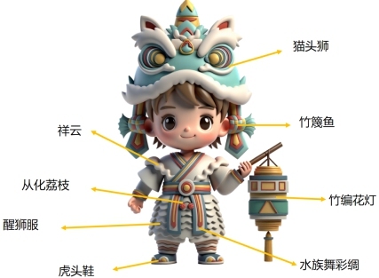 原创ip形象绒小狮