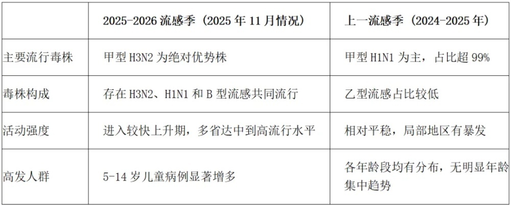 流感 图源:新华网微信公众号