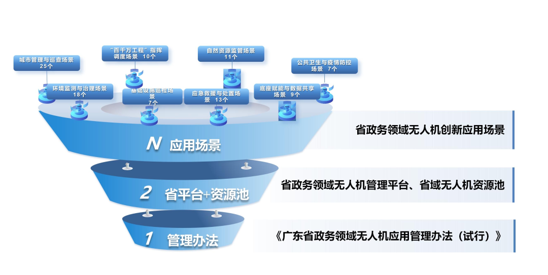 数据图
