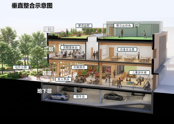 功能立体复合公服设施综合体示意图
