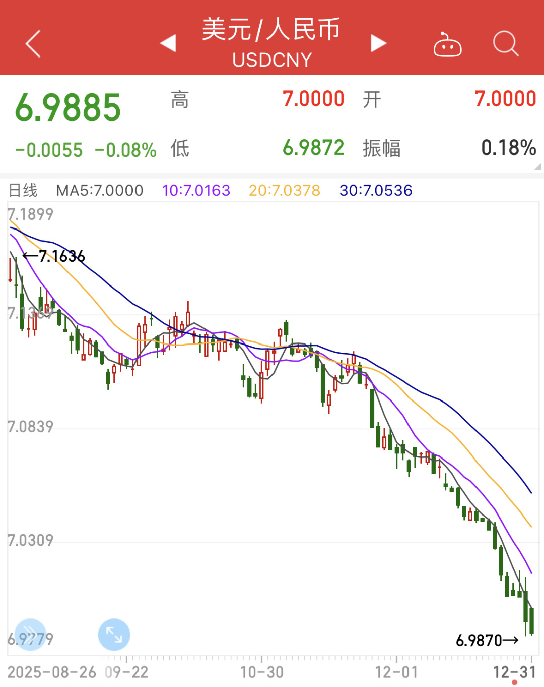 人民币汇率强劲升值，换汇正当时？｜理财档案