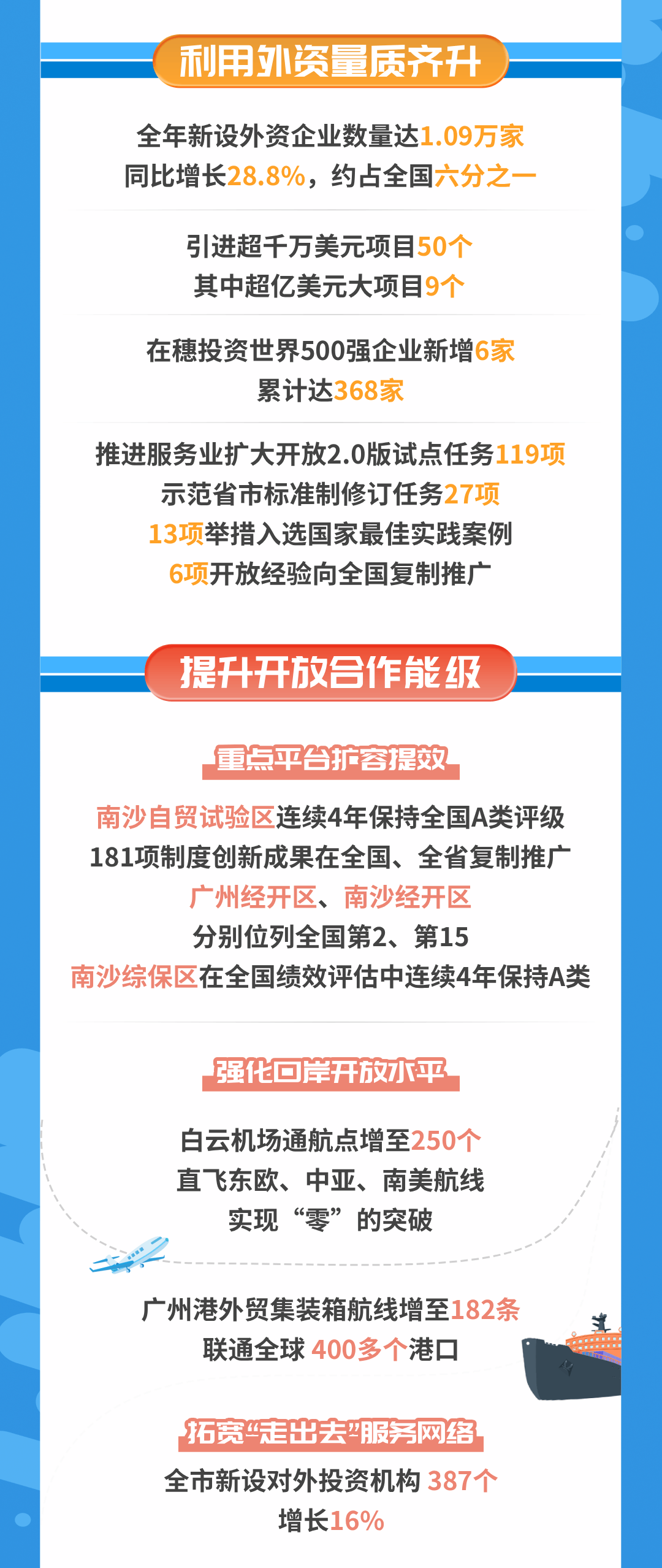 多图呈现亮眼成绩！2026年全市商务工作会议今日召开