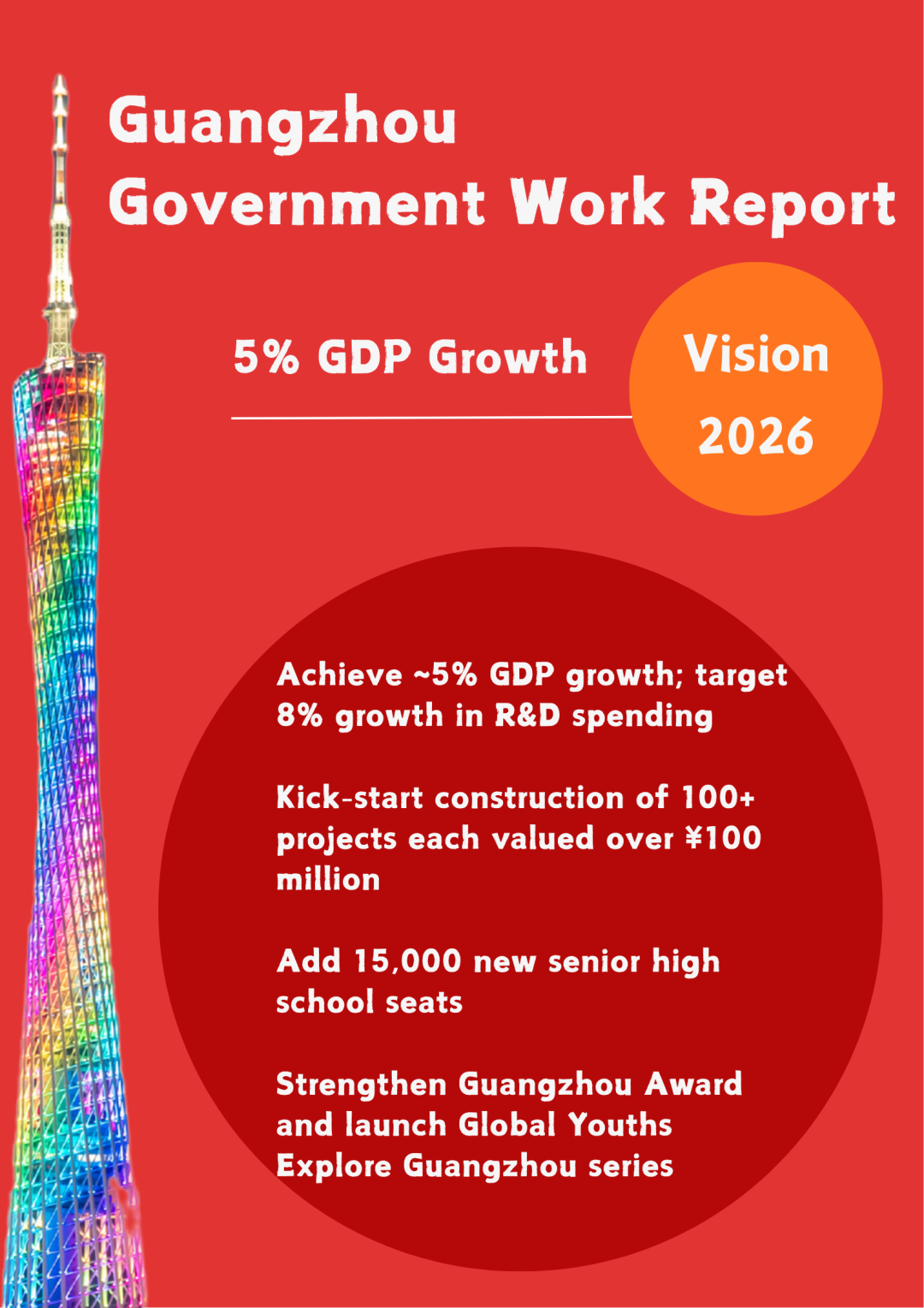 广州市政府工作报告