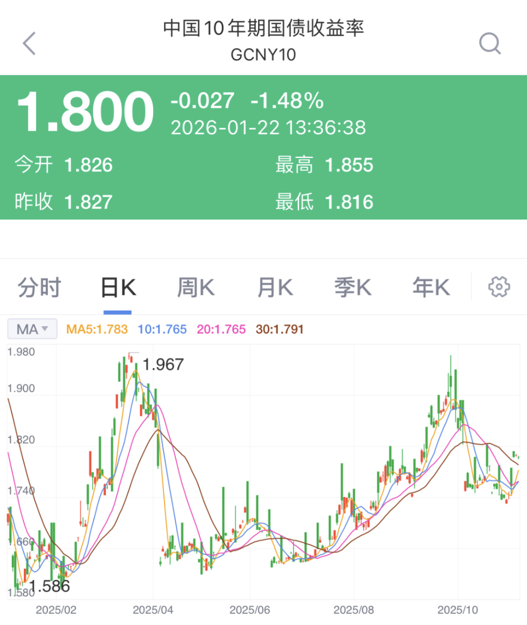 债市将震荡运行，稳健理财该如何破局？|2026预见财富③