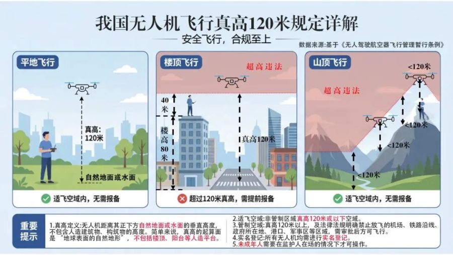 花都有人违规“黑飞”?罚!