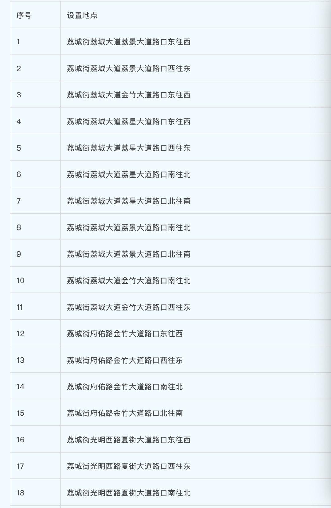 增城1