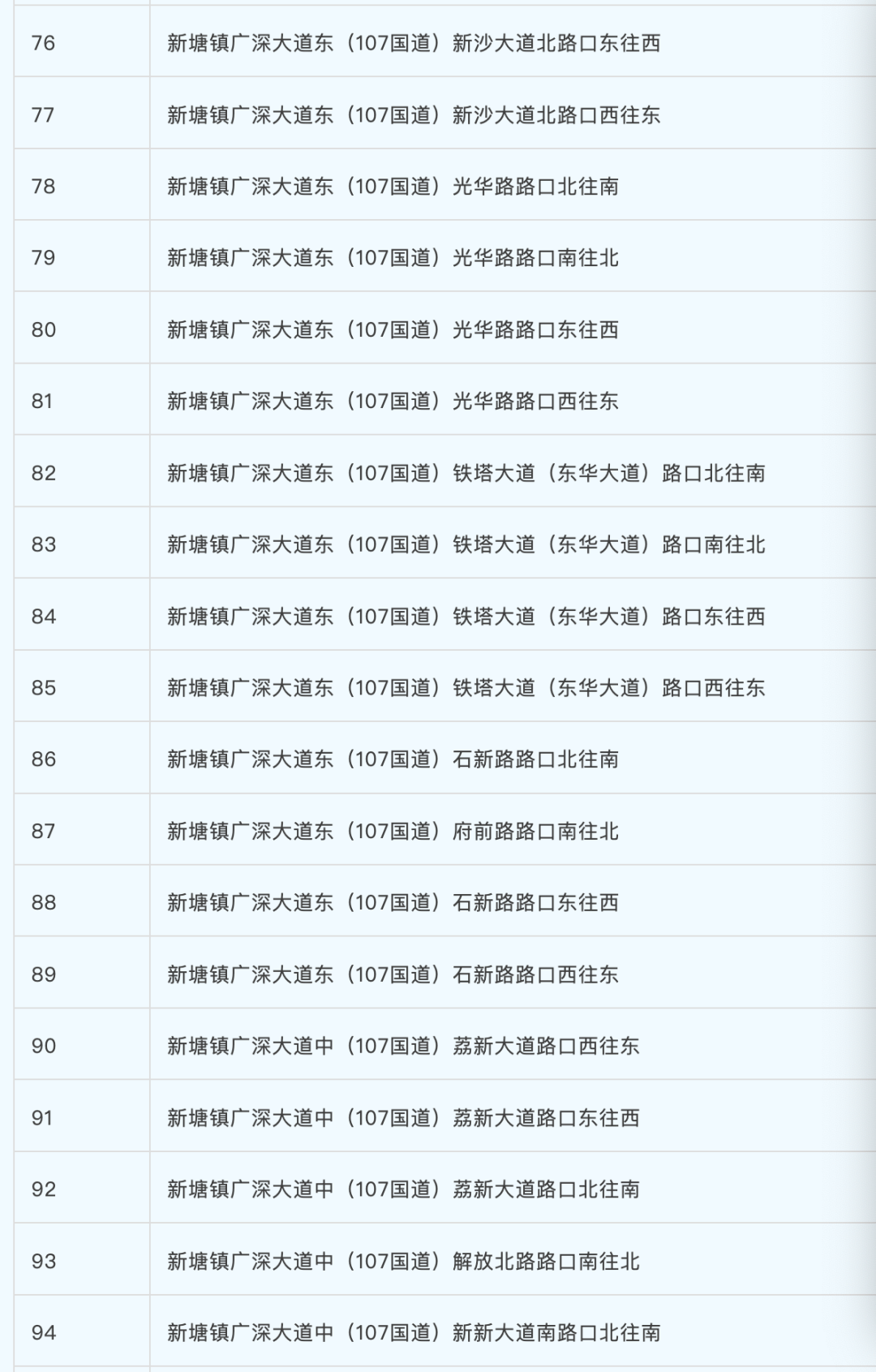 增城5
