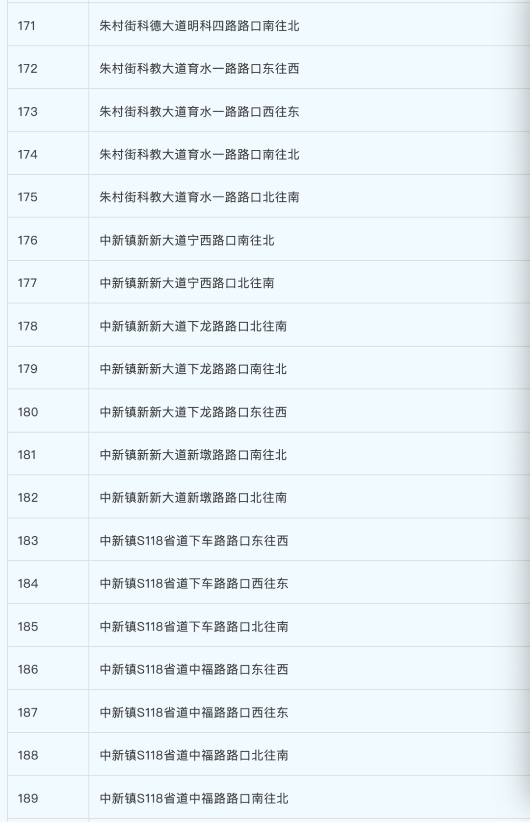 增城10