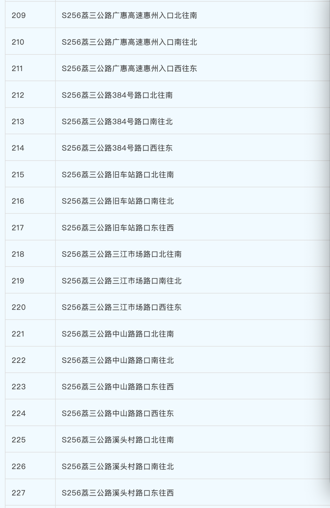 增城12
