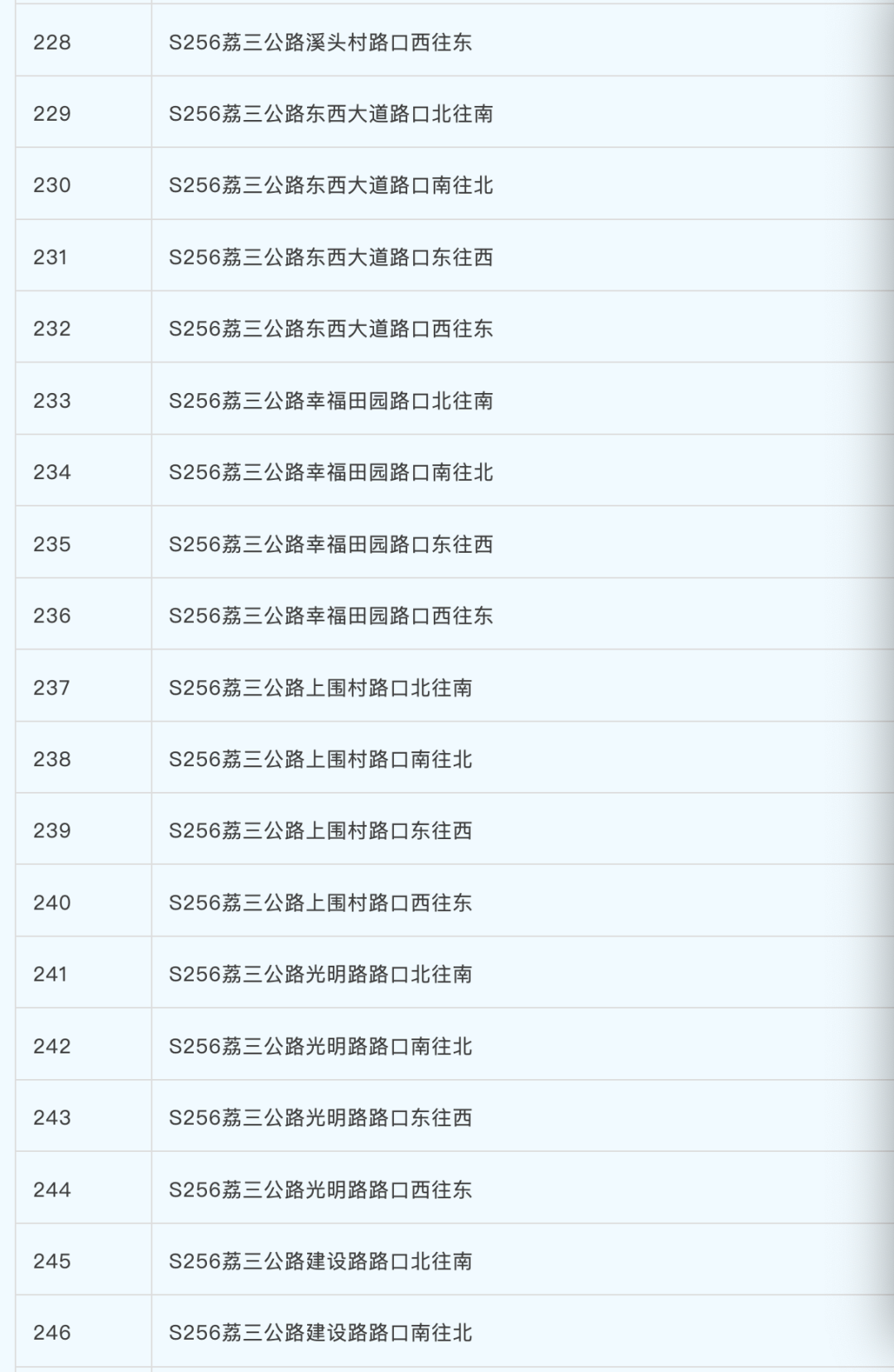 增城13