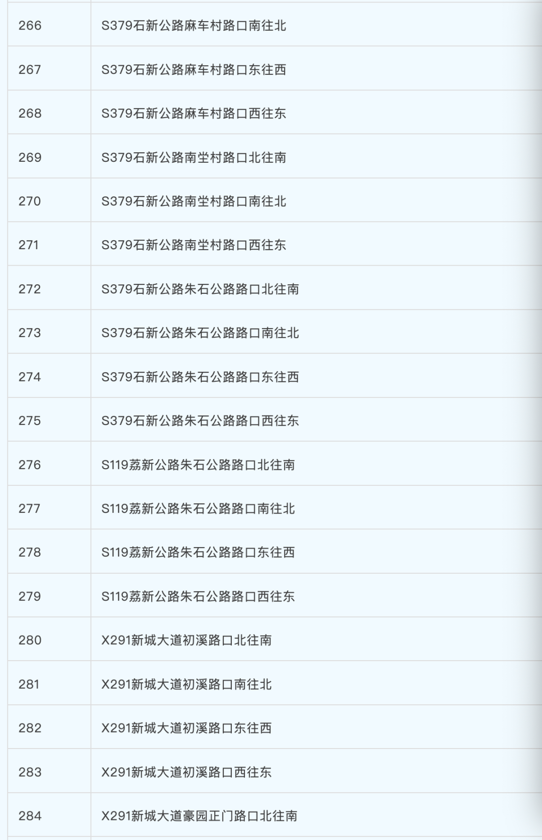 增城15
