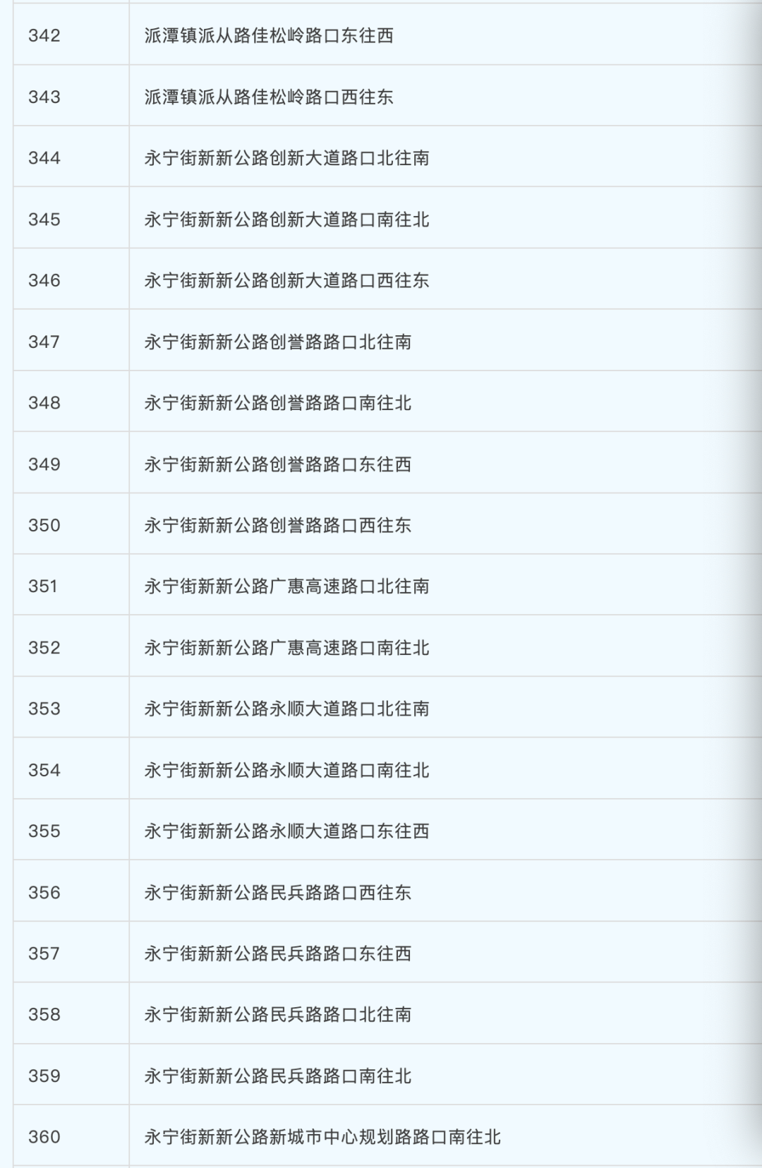增城19