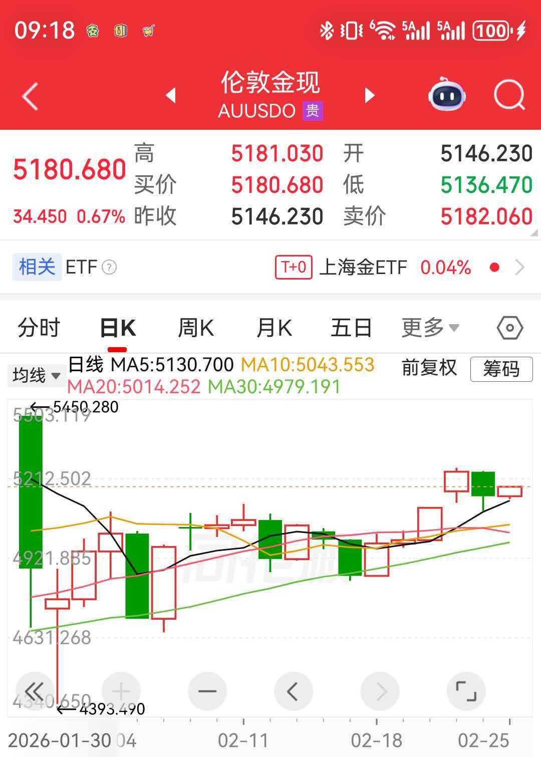 数据来源:同花顺