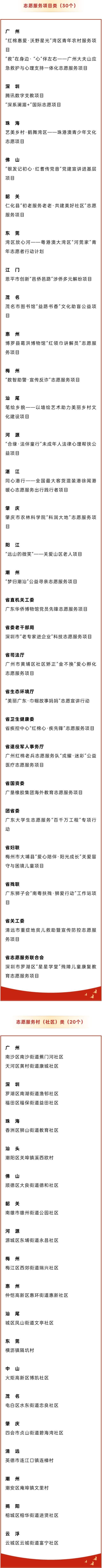 △2025年度广东省志愿服务优秀典型名单（排名不分先后）。