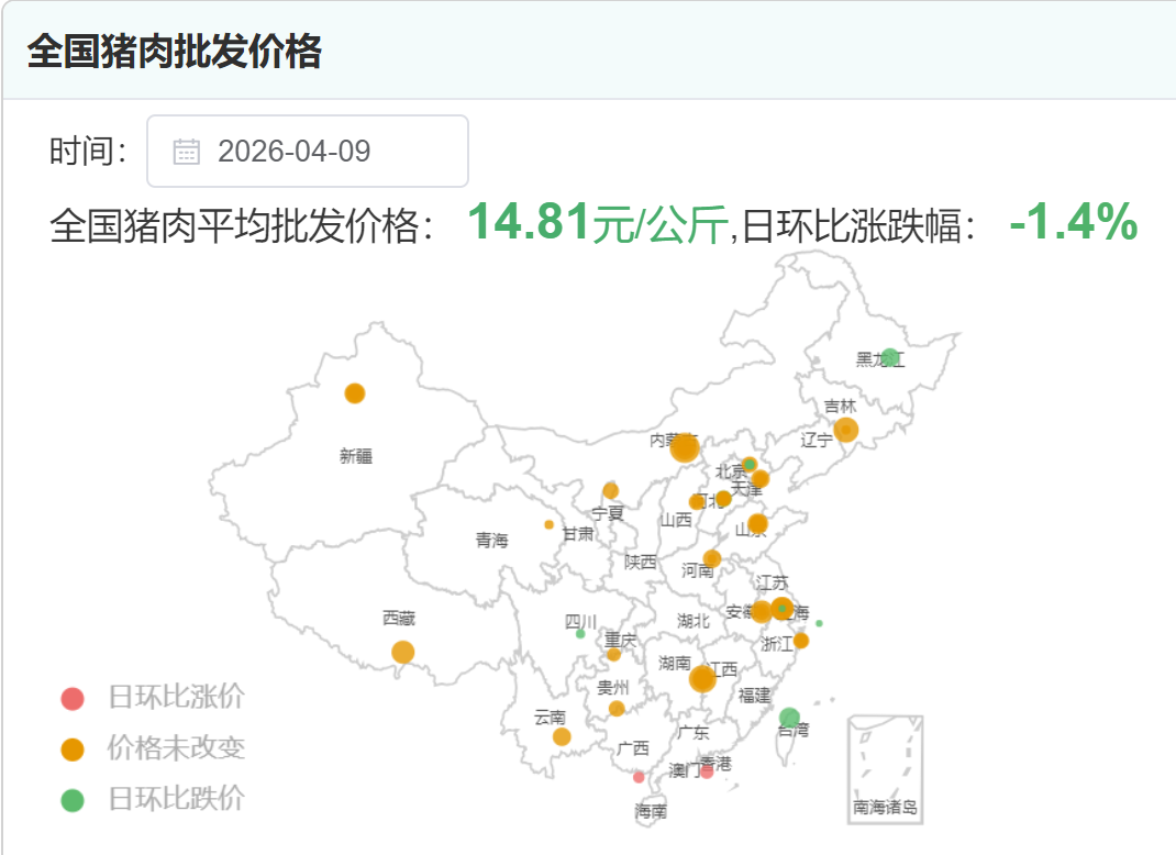 农业农村部官网公布的肉价。