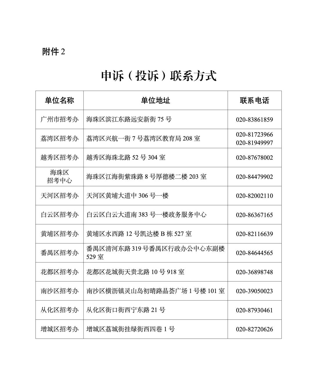 附件2.申诉(投诉)联系方式_01