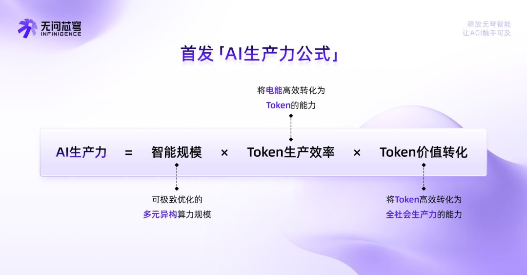 无问芯穹