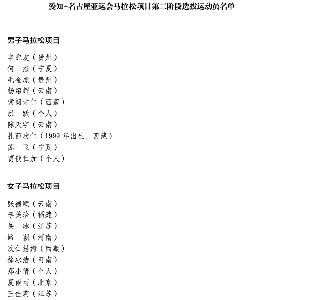名古屋亚运会马拉松备选运动员名单。