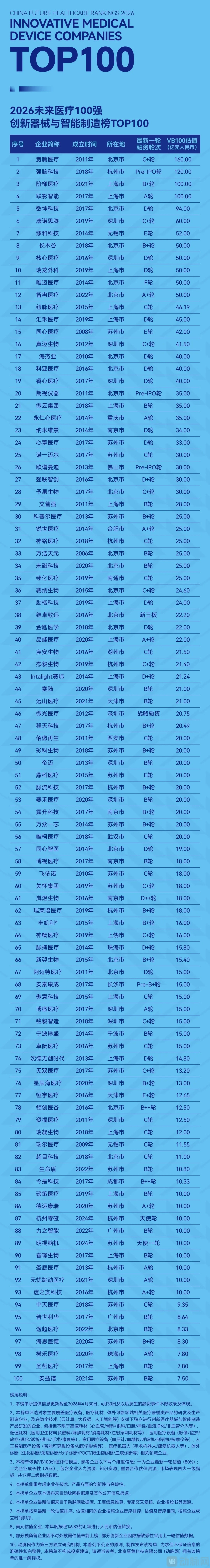 创新器械榜