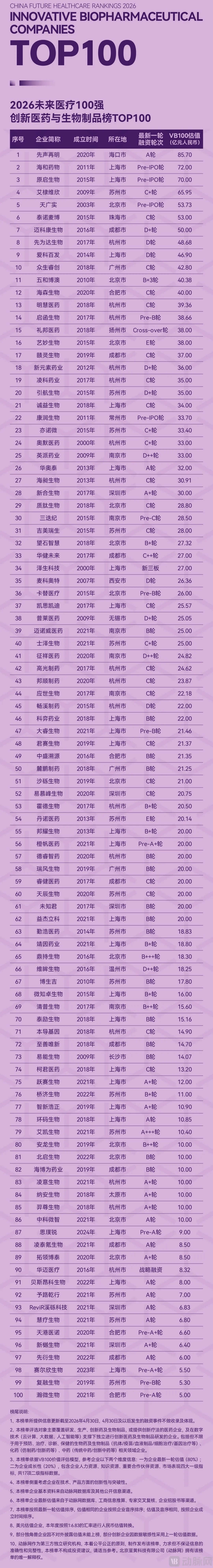 创新医药与生物榜