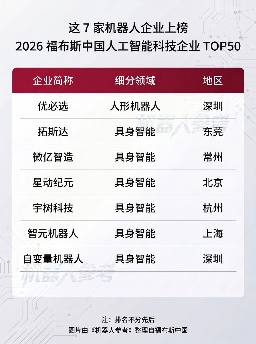 提交