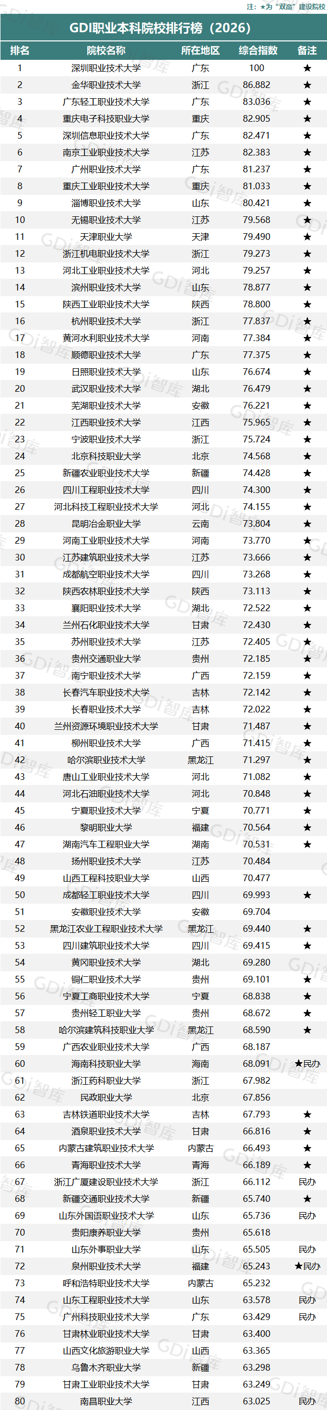职业本科榜单--三次修改.png