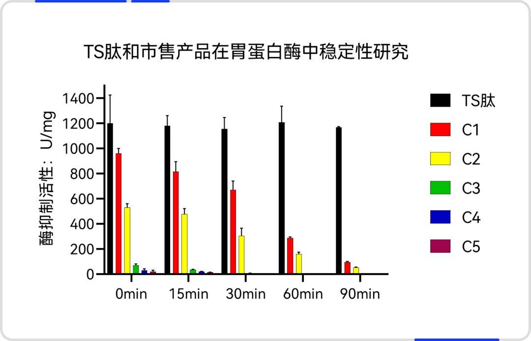 602-3 以上实验数据源自小鼠模型动物,该结果不代表产品实际功效,不代表人体使用效果,产品功效因人而异