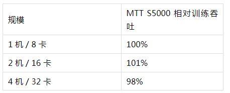 捕获