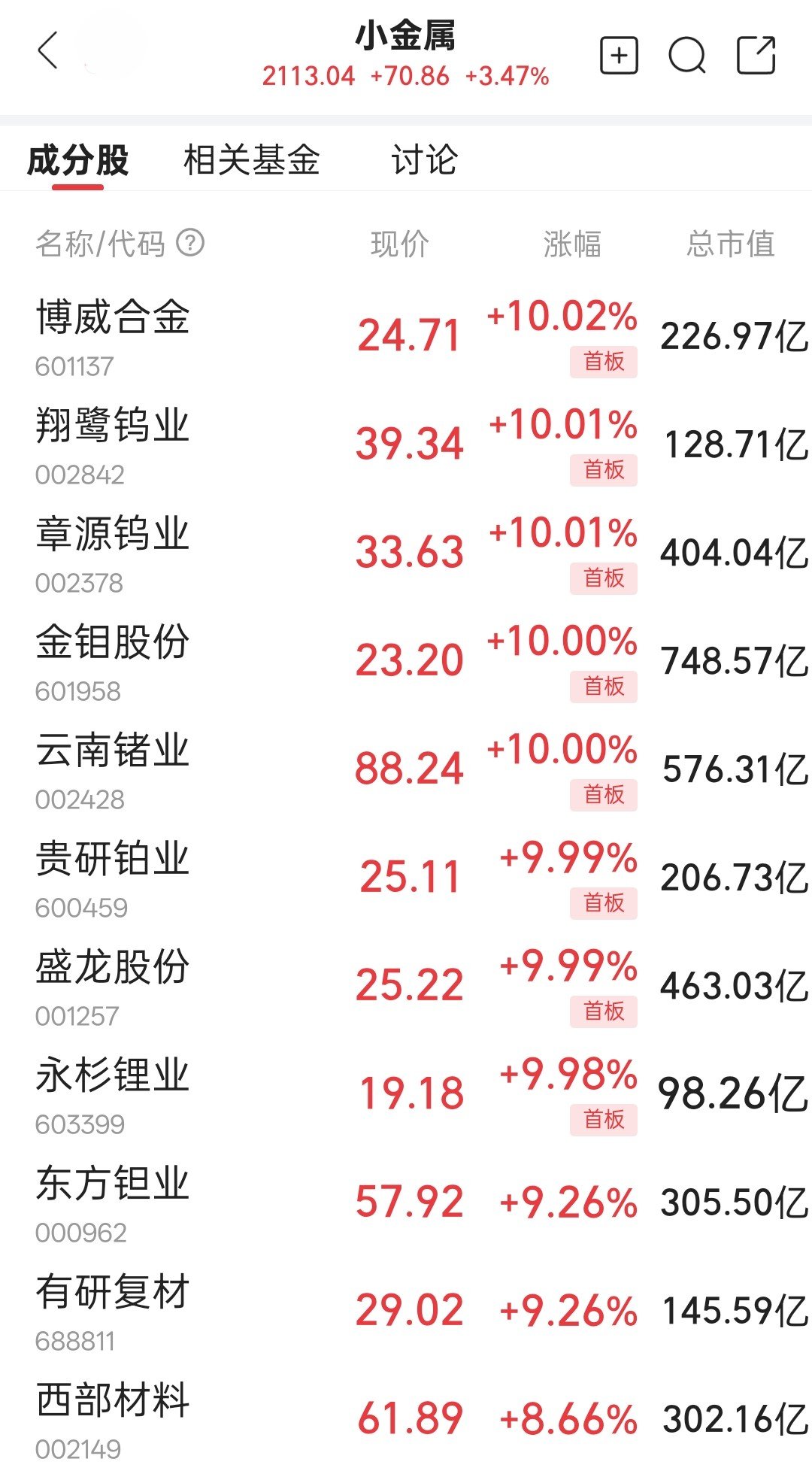 小金属11日普涨上涨