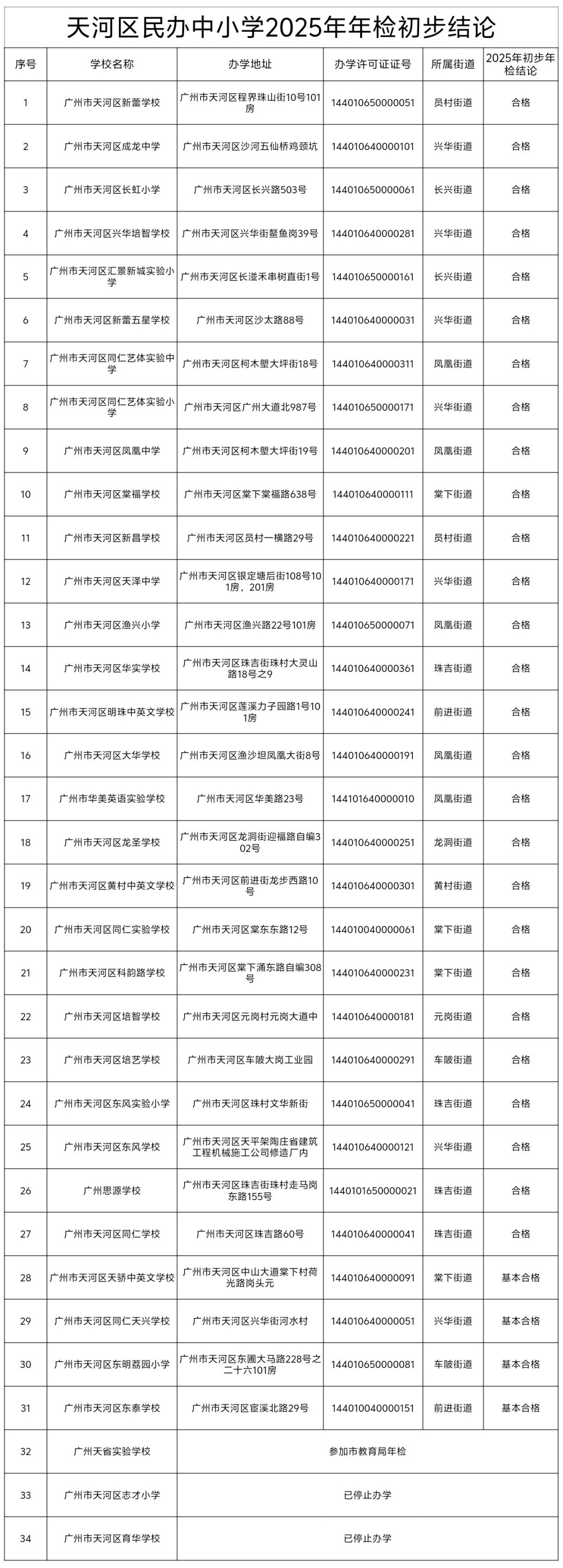 中小学