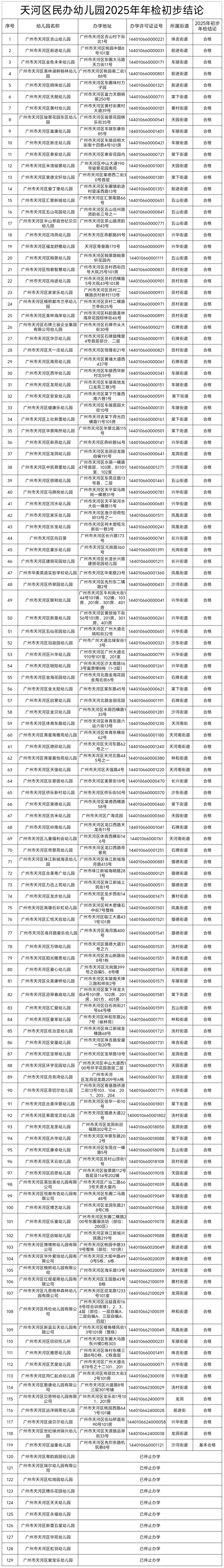 幼儿园